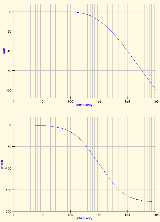 qucs filter simulation tutorial